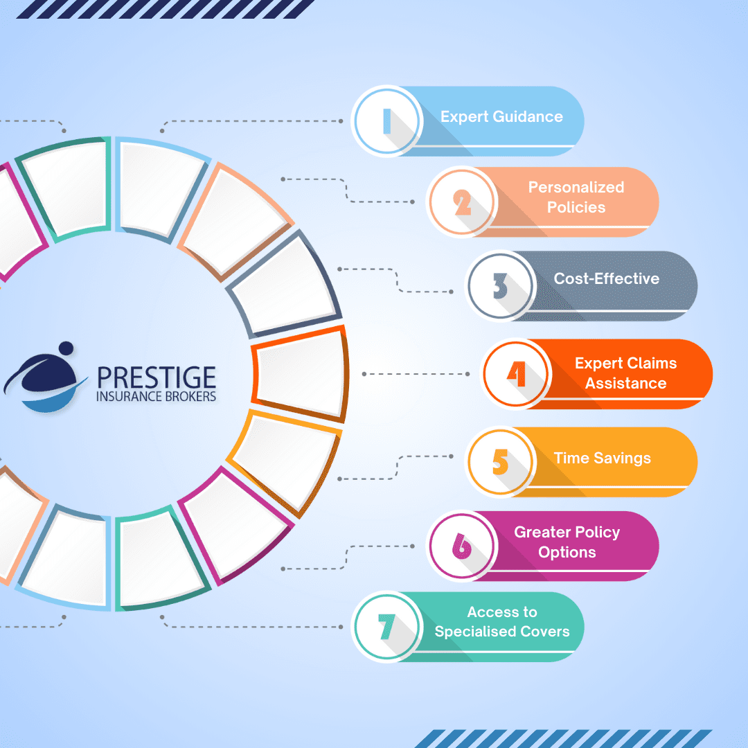 PRESTIGE BENEFITS Prestige Insurance Brokers (UK) Limited